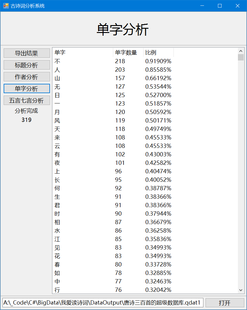 三百首 单字分析