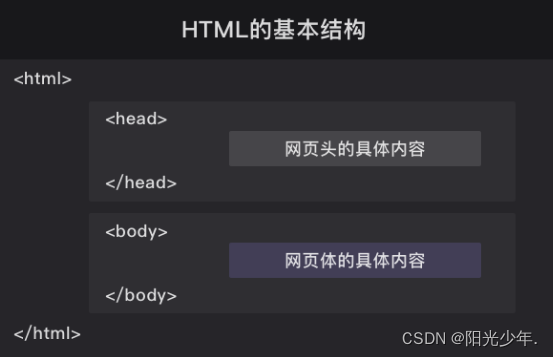 HTML基础_这个书苑不太冷5.0-CSDN博客