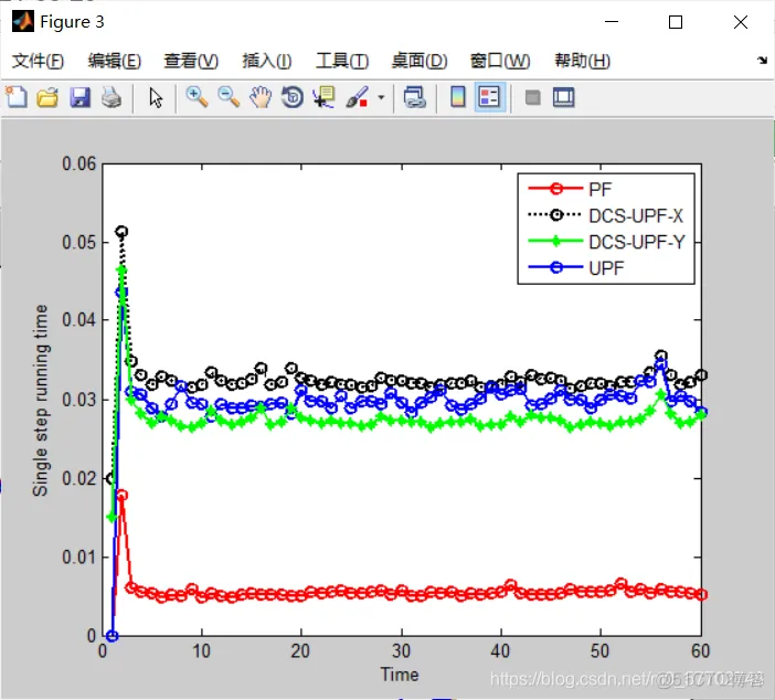 【滤波跟踪】基于EKF、UPF、PF、EPF、UPF多种卡尔曼滤波实现航迹滤波跟踪matlab源码_matlab_63
