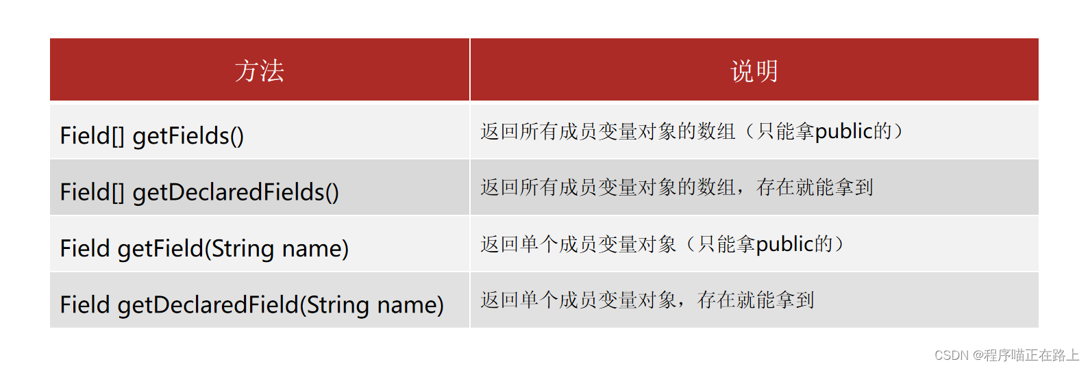 【Java从入门到大牛】Java高级技术_csdn 上的java 大牛 csdn-CSDN博客