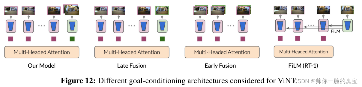ViNT: A Foundation Model for Visual Navigation-CSDN博客