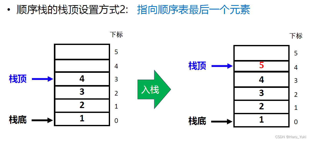 数据结构与算法期末复习总结二_顺序队列的实指和虚指-CSDN博客