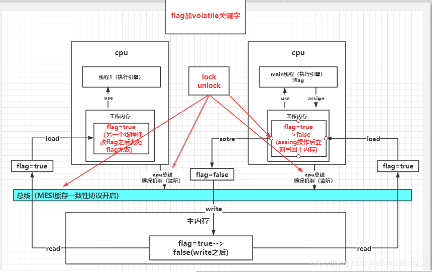 [外链图片转存失败,源站可能有防盗链机制,建议将图片保存下来直接上传(img-864yzvcV-1593677912998)(E:\typoraPic\image-20200702101909076.png)]