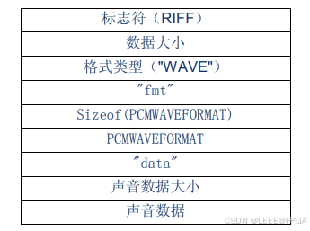 c语言音频.wav读写示例_数据_03