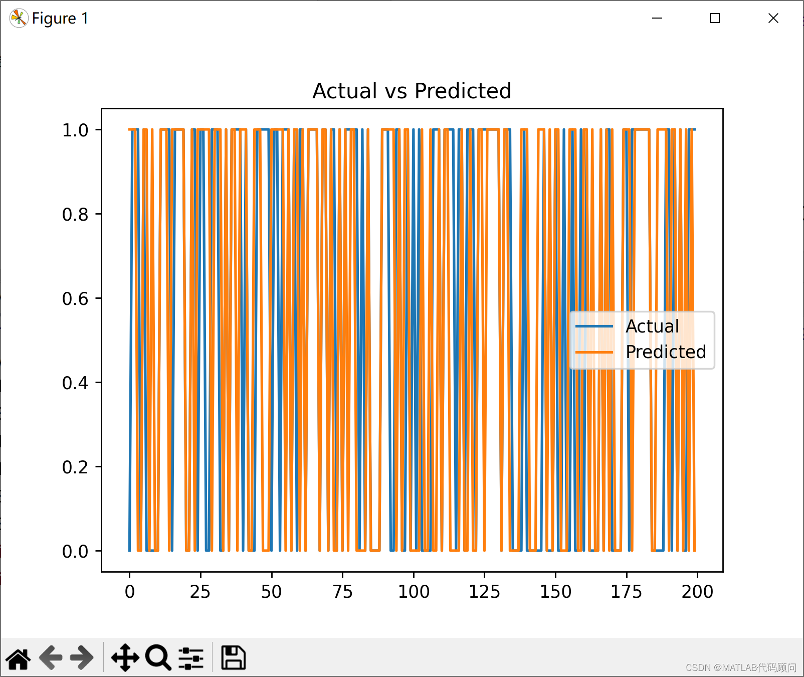 Python的SOM神经网络预测数值_som.winner-CSDN博客