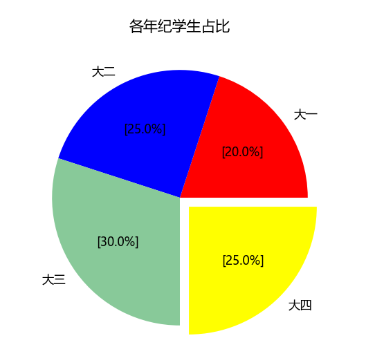 学生占比饼形图