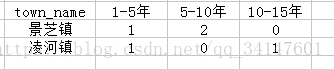  查询结果