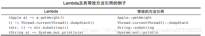 Lambda及其等效方法引用的例子