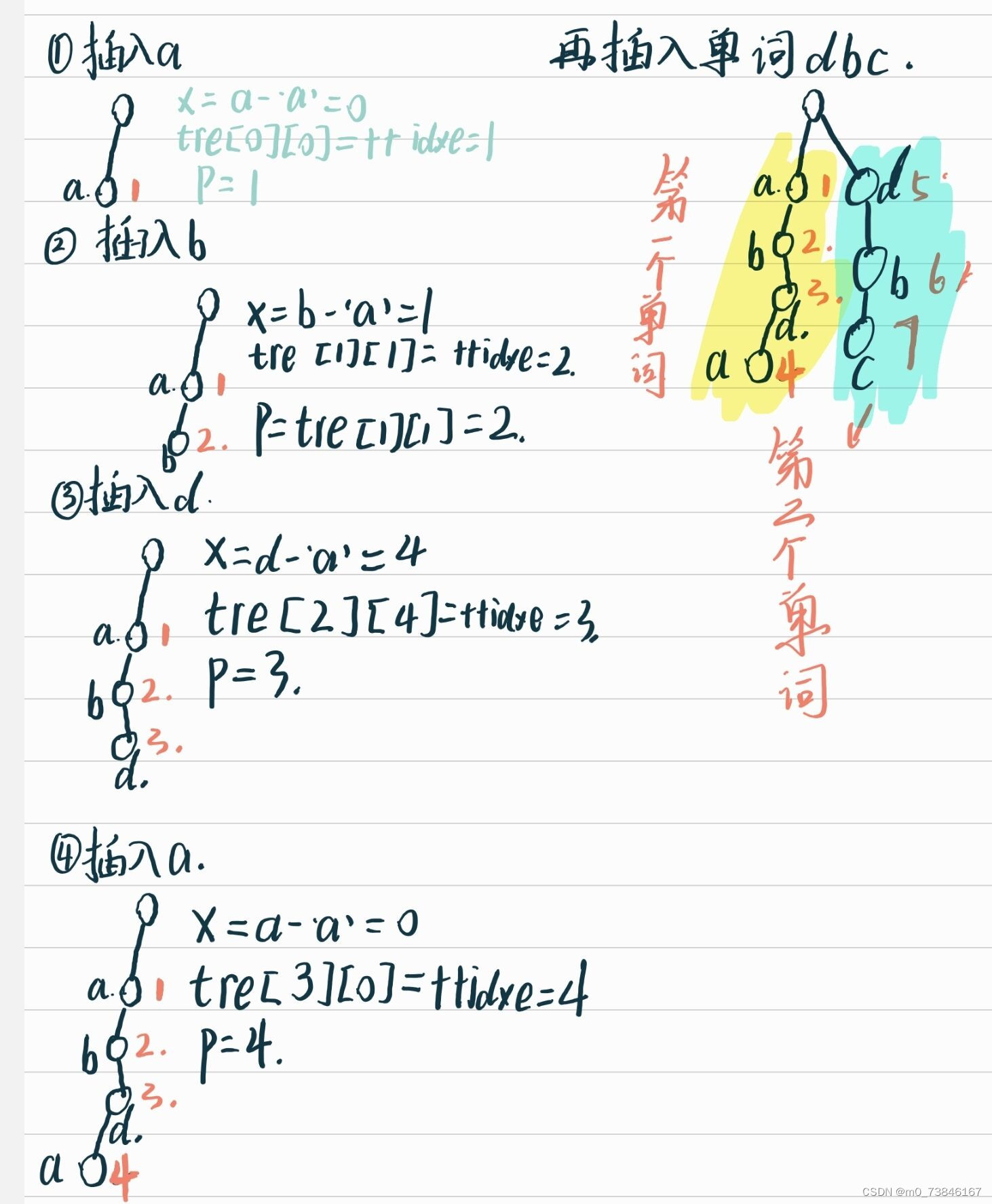 字典树(前缀树)1-0字典树_字典树0和1-CSDN博客