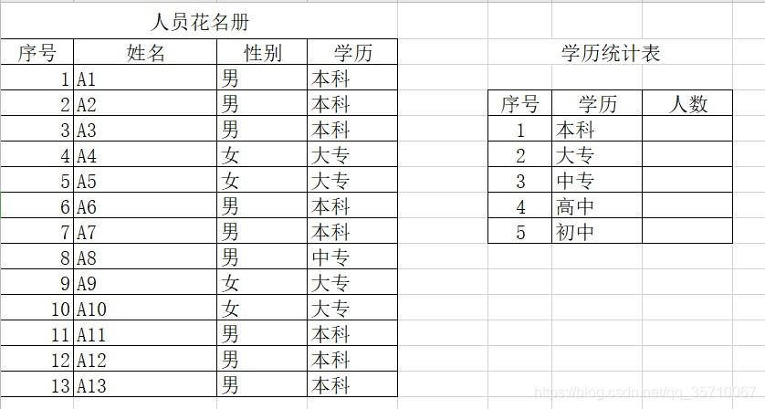 源数据表