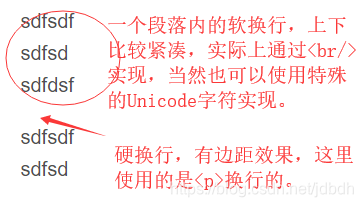 html中的软硬换行