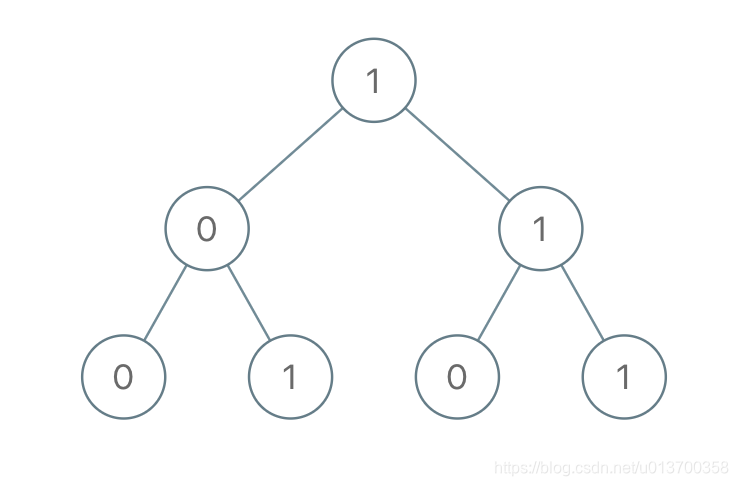 binary search tree