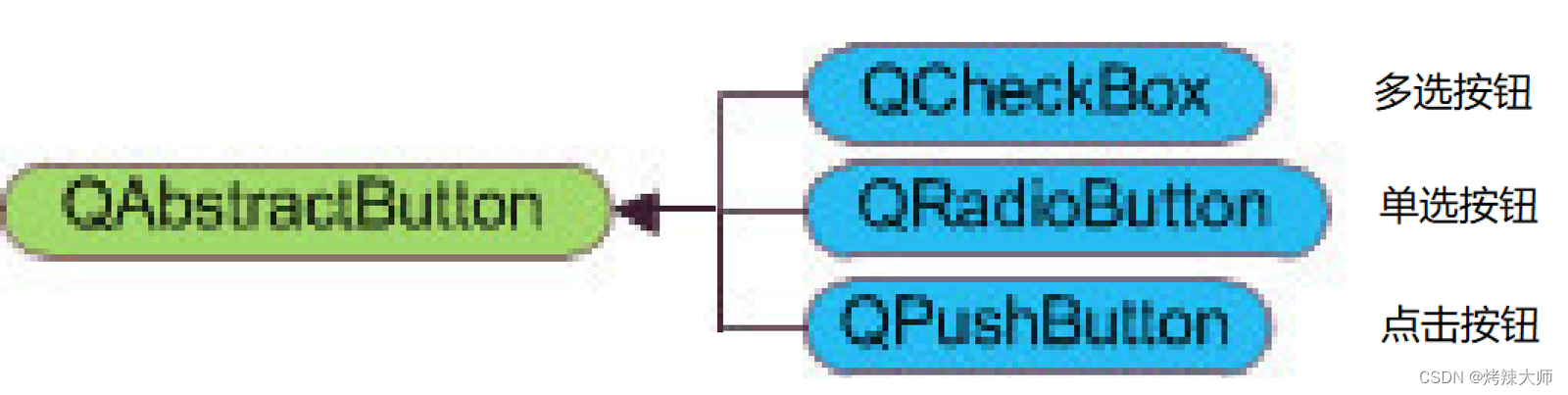 QtGUI组件:QLabel,QAbstractButton,QLineEdit与进度条-CSDN博客