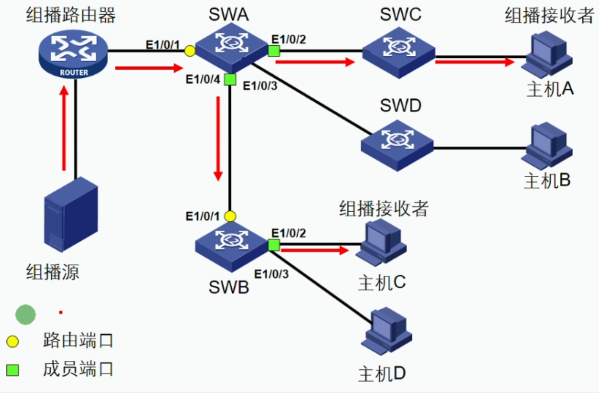 主机空间摄影教程笔记app的简单介绍