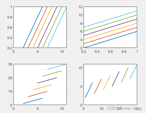 matlab数据可视化方法与模板(2)——二维图像绘制