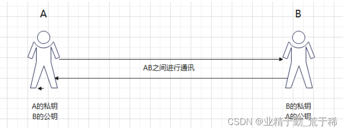 [刘勇超 > RSA加密如何应用才能保证安全 > image2023-3-29_16-10-40.png]