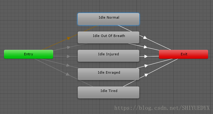 AnimatorEntryNodeMultipleTransitions