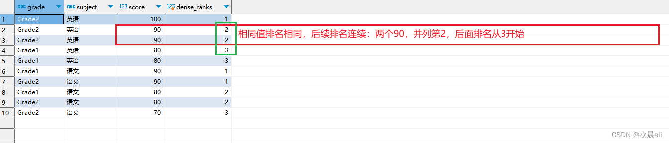 SQL - 开窗(窗口)函数_sql开窗函数-CSDN博客