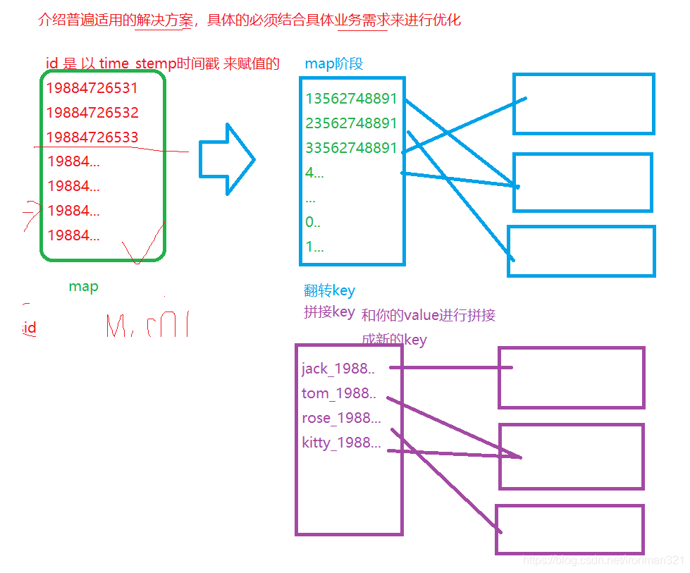 [外链图片转存失败,源站可能有防盗链机制,建议将图片保存下来直接上传(img-IxakTA3Z-1596276415307)(0726_随堂笔记.assets/image-20200726084713034.png)]