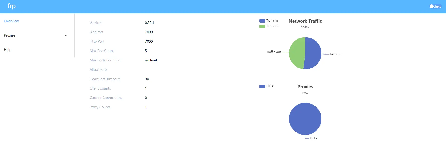 frp 内网穿透配置（v0.55.1 版本）