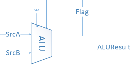 ALU
