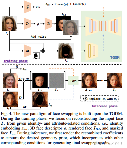 Multimodal-driven Talking Face Generation via a Unified Diffusion-based ...