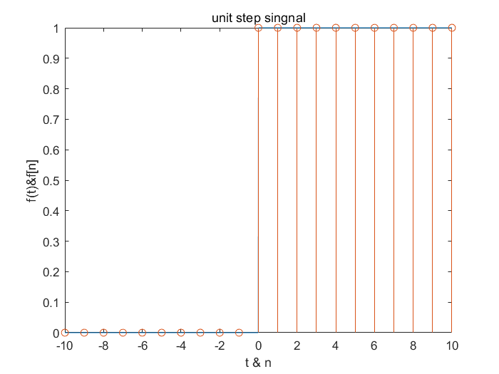 unit_step_singnal