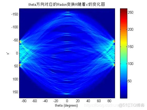 【图像识别】基于模板匹配车牌识别matlab源码_图像处理_22