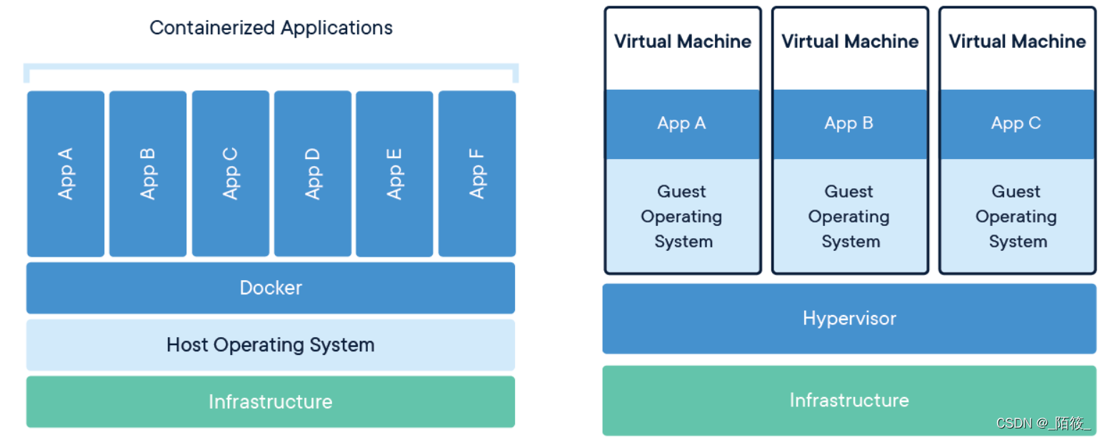 docker简介_docker__陌筱_-华为开发者空间
