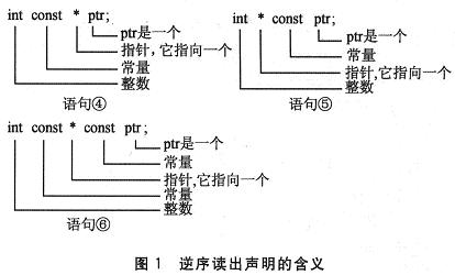 逆序读出定义