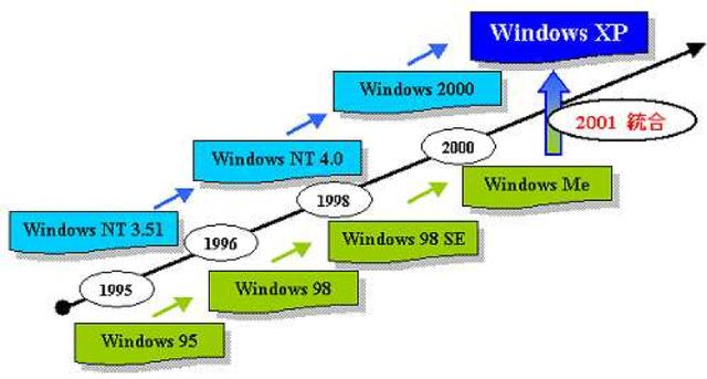 程序猿的崛起，一篇文章看懂编程语言