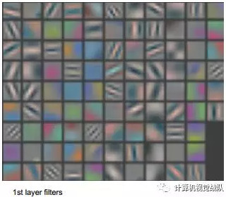 从这开始了解深度学习视觉的深度学习与网络