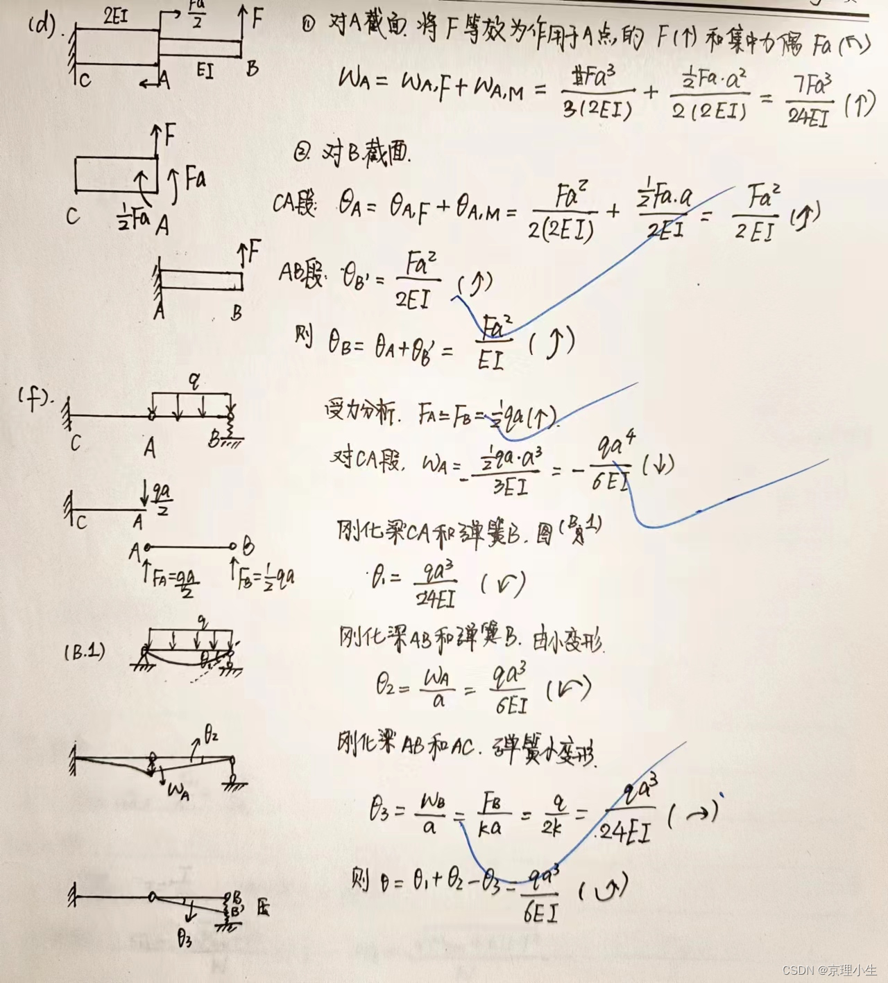 BIT材料力学——第五章 学习笔记与习题参考-CSDN博客