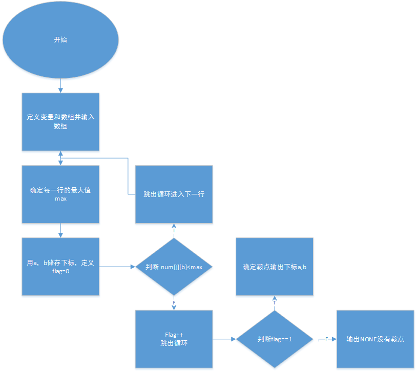 1580664-20190321120234231-522708508.png