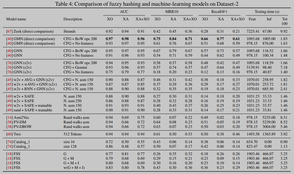 [论文分享] How Machine Learning Is Solving the Binary Function Similarity ...