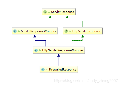 FirewalledResponse
