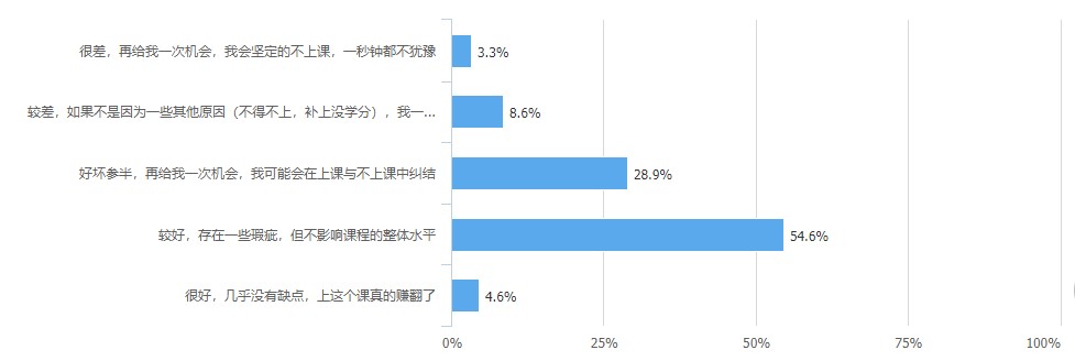 教学方式评价