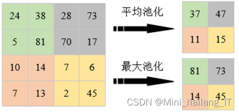 毕业设计：基于深度学习的图像去噪算法 人工智能