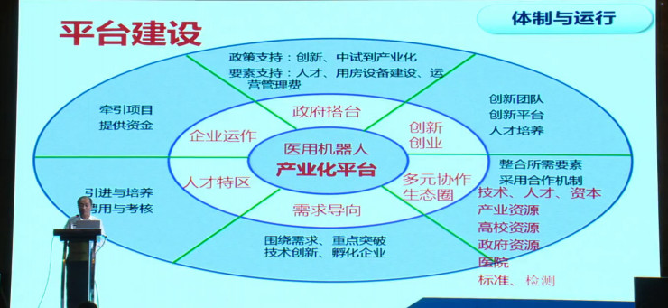 苏州大学机电工程学院院长孙立宁：医疗机器人的机遇、现状和未来