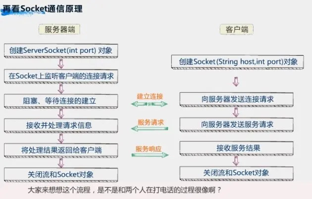 图1-5