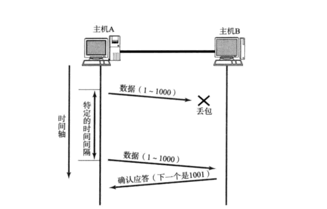 image-20220706223427805