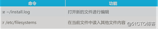 详解CentOS 7目录与文件操作（小白来一起学习吧）