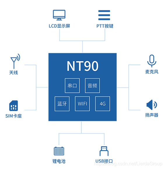 图｜Cat.1公网对讲设备
