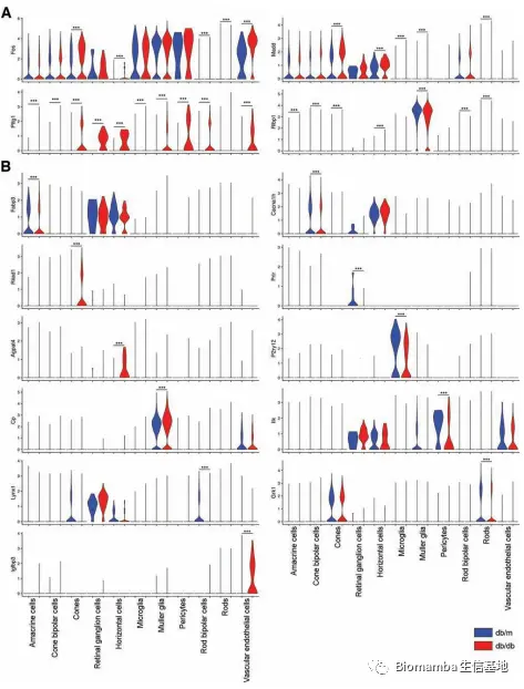 酸了，六个样本的scRNA-Seq+差异分析=9分文章_多样本scrna分析-CSDN博客