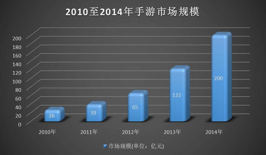 2013年中国手游用户行为习惯调查报告 众口难调