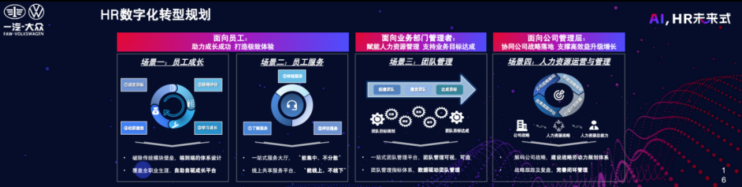 一汽-大众人力资源战略总监刘泽：“以人为中心”的人力资源数字化转型-用友大易智能招聘系统