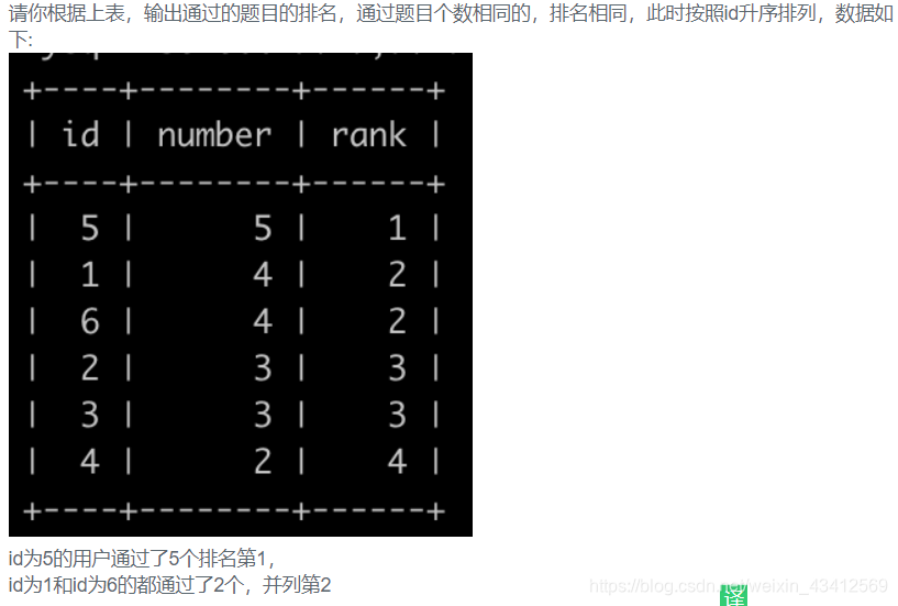 SQL开窗函数详解与应用-CSDN博客