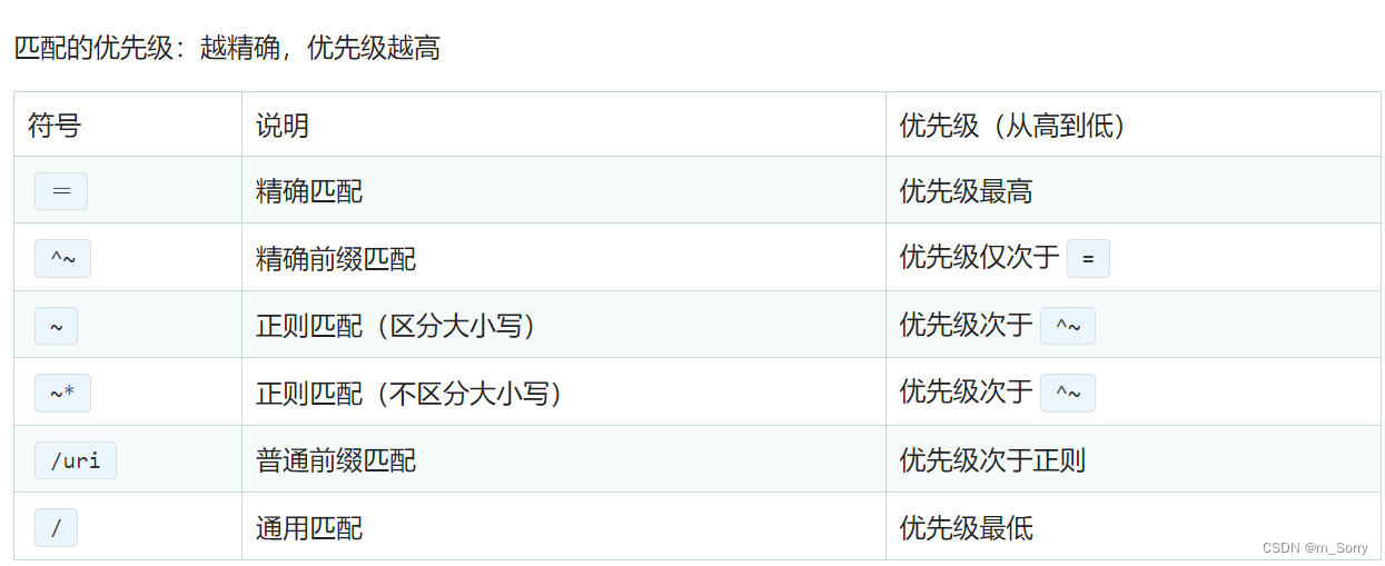 location优先级