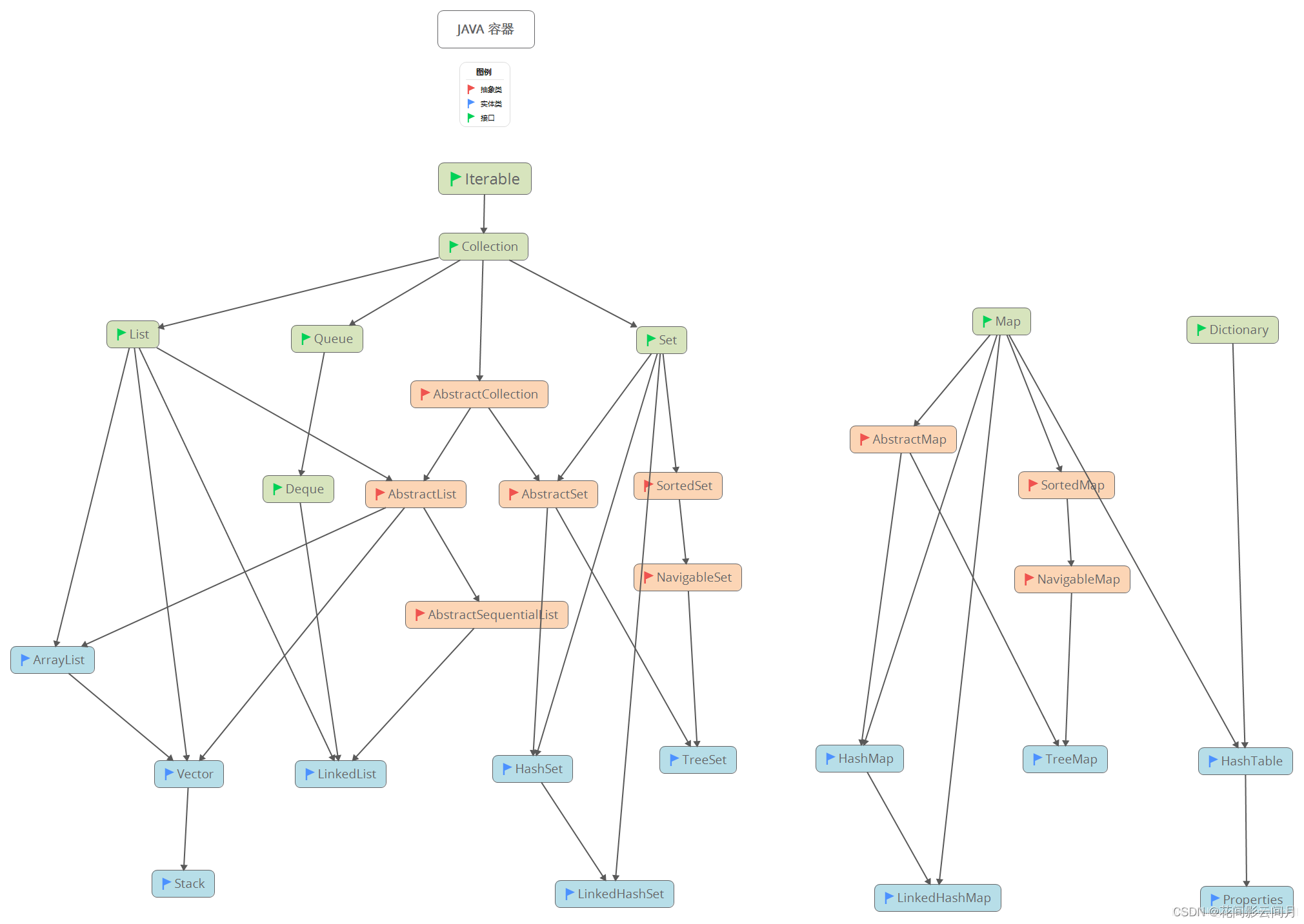 Queue和Dictionary_dict queue-CSDN博客