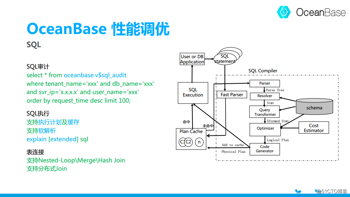 蚂蚁金服庆涛：OceanBase支撑2135亿成交额背后的技术原理